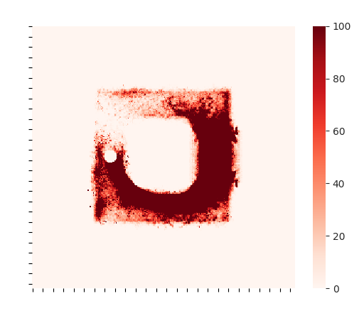 Exploration heatmap.