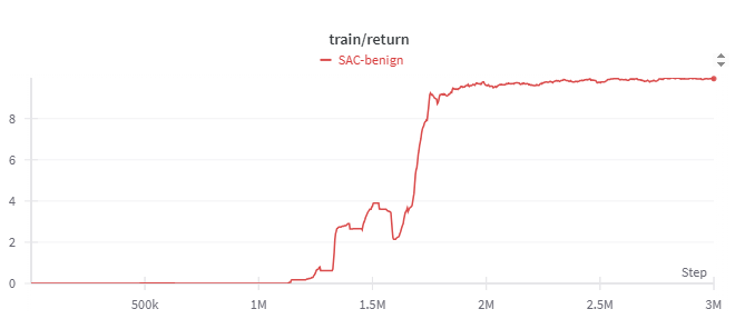 SAC training reward.