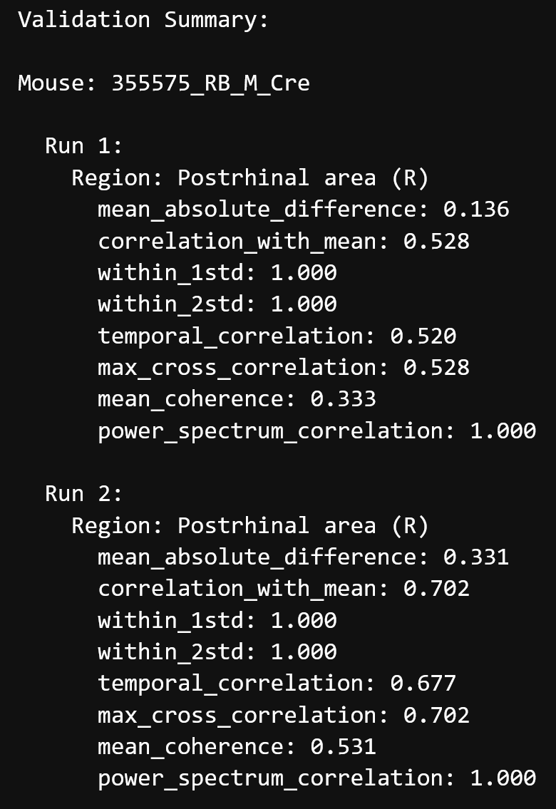 Console-style validation summary listing deviation from population mean, coverage within 1–2 SD, temporal and spectral metrics