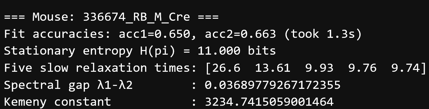 Console summary with accuracies, stationary entropy, relaxation times, spectral gap, Kemeny constant